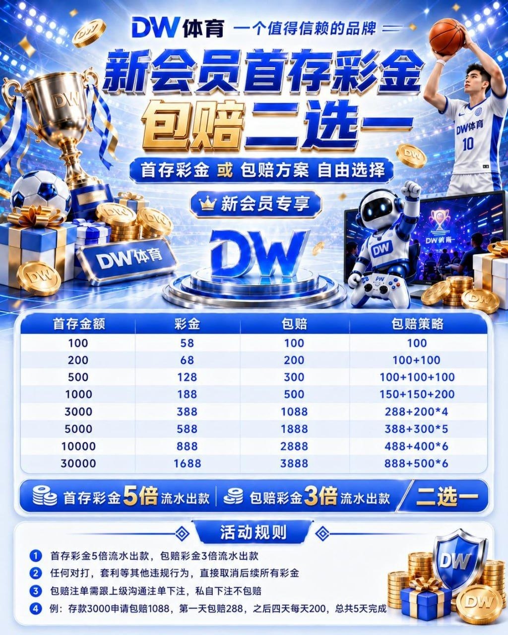 最新活动2