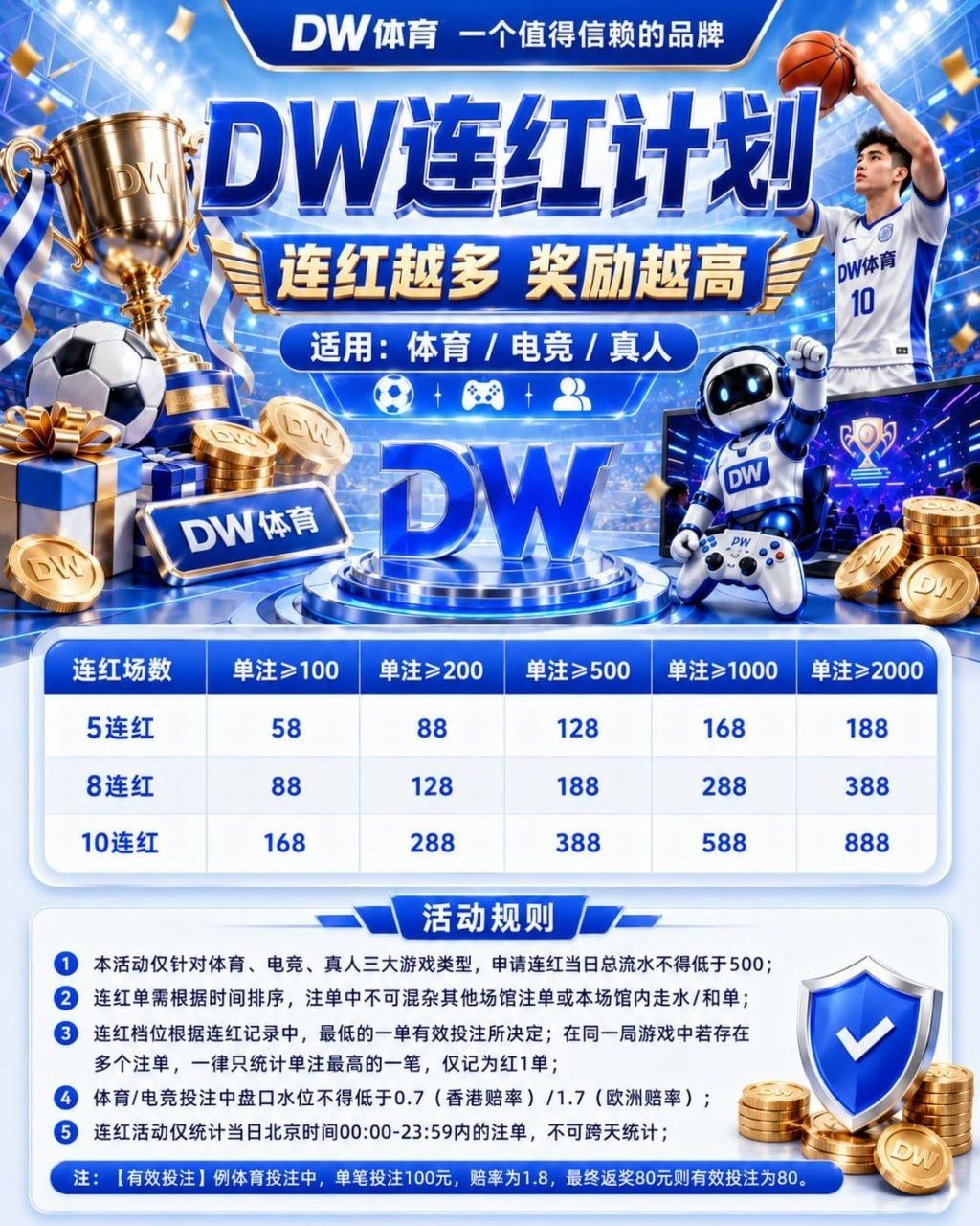 最新活动3